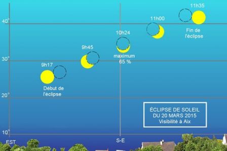 Éclipse 2015 Aix-en-Provence