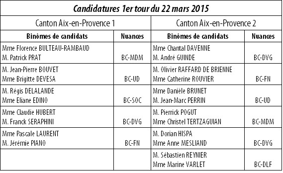 Départementales 2015 Aix-en-Provence 1er tour