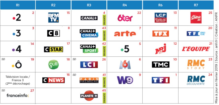 Image actu